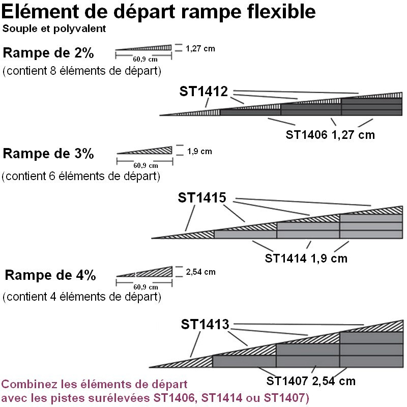 Elément de départ rampe flexible 4% 4 pcs Woodland Scenics WST1413 - Maketis