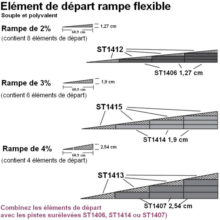 Elément de départ rampe flexible 3% 6 pcs Woodland Scenics WST1415 - Maketis Elément de départ rampe flexible 3% 6 pcs Woodland Scenics WST1415 - Maketis