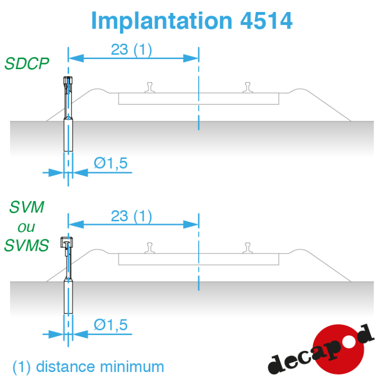 Gleisabzweigkästen H0 Decapod 4514 - Maketis