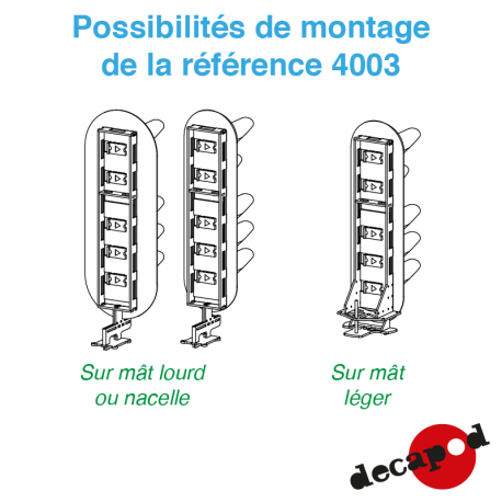 Unified panel type C H0 Decapod 4003 - Maketis