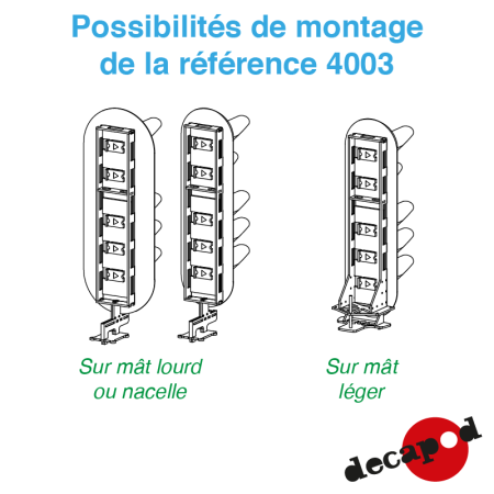 Unified panel type C H0 Decapod 4003 - Maketis Unified panel type C H0 Decapod 4003 - Maketis
