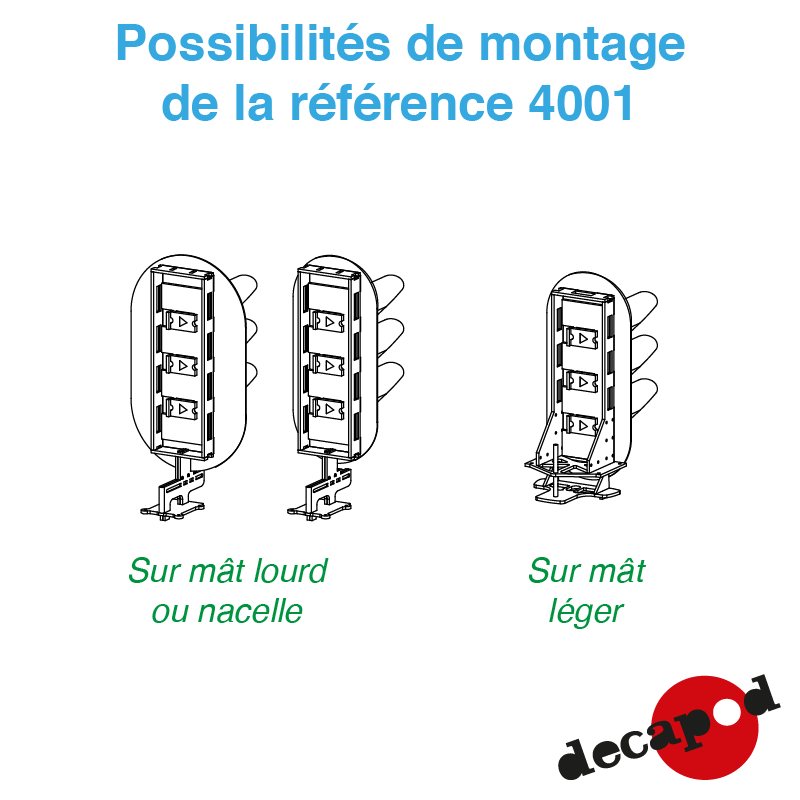 Panneau unifié type A H0 Decapod 4001 - Maketis