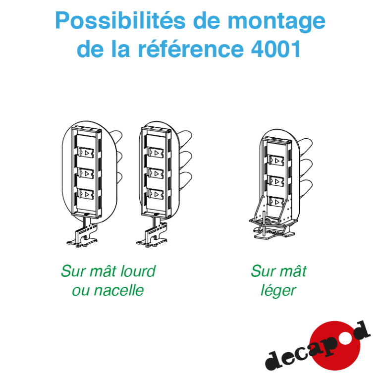 Unified panel type A H0 Decapod 4001 - Maketis Unified panel type A H0 Decapod 4001 - Maketis