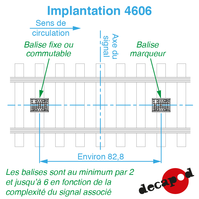 Balises KVB (6 pcs) O Decapod 4606 - Maketis