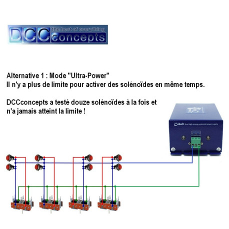 Boitier d'alimentation avec double Unité de décharge capacitive High Power DCCconcepts DCP-CDU-2 - Maketis