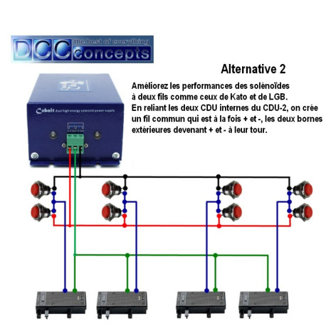 Boitier d'alimentation avec double Unité de décharge capacitive High Power DCCconcepts DCP-CDU-2 - Maketis