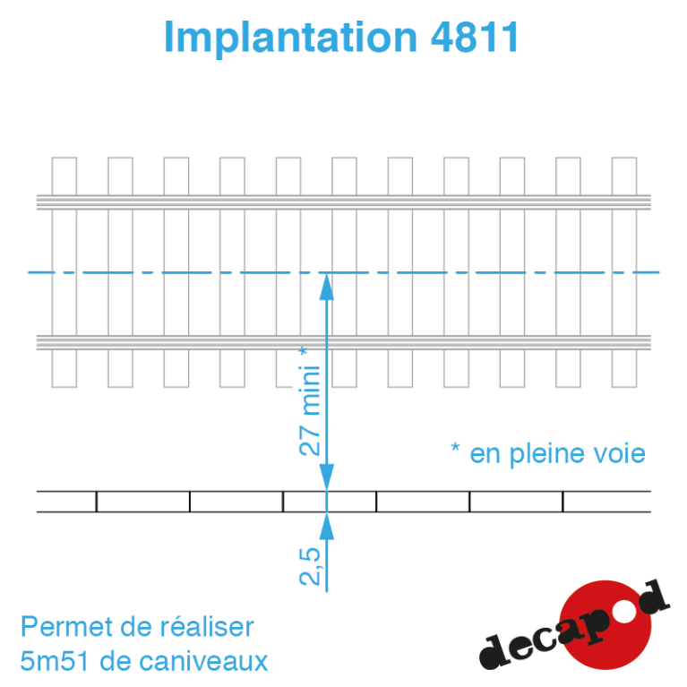 Caniveaux moyens modèles HO Decapod 4811-Maketis