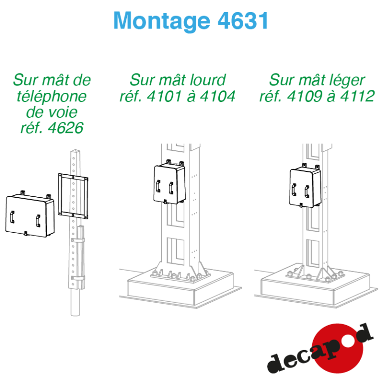 STM MM and LM boxes H0 Decapod 4631 - Maketis