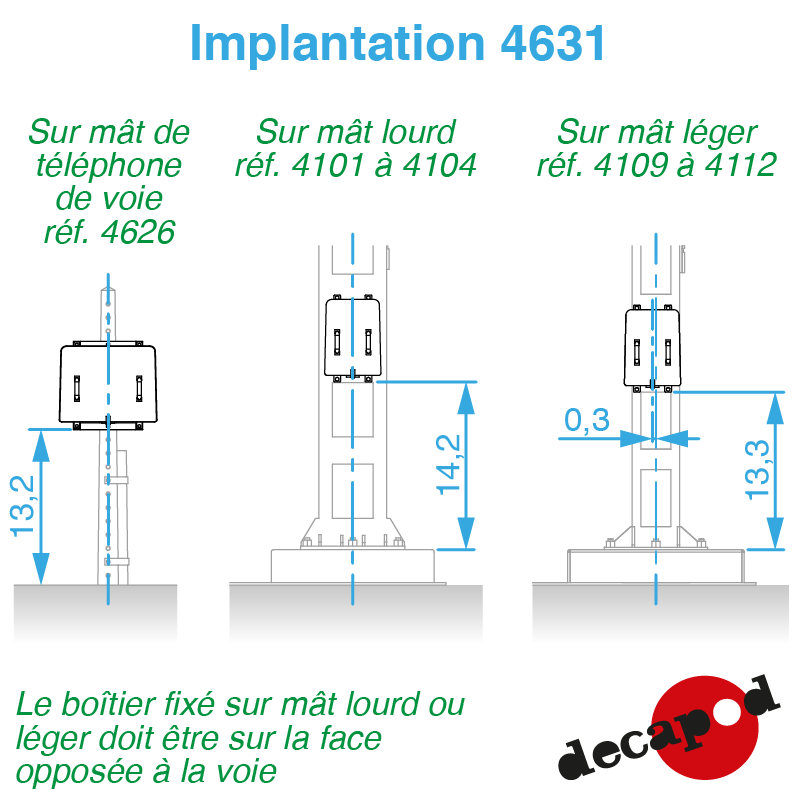 Boitiers STM MM et GM HO Decapod 4631 - Maketis