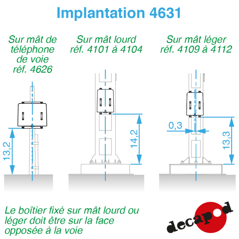 STM MM and LM boxes H0 Decapod 4631 - Maketis STM MM and LM boxes H0 Decapod 4631 - Maketis