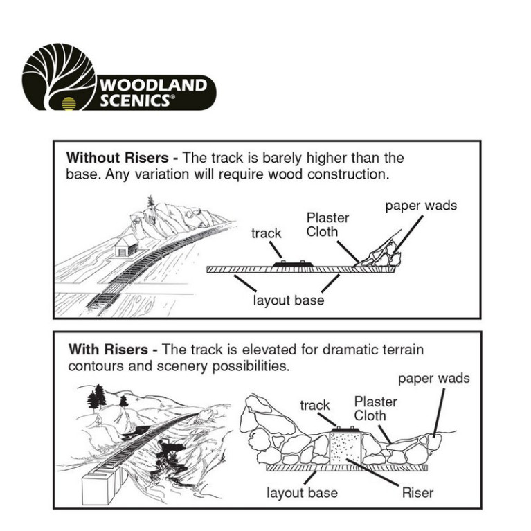 Piste surélevée Risers 10,1 cm voie unique 2 pcs Woodland Scenics WST1409 - Maketis