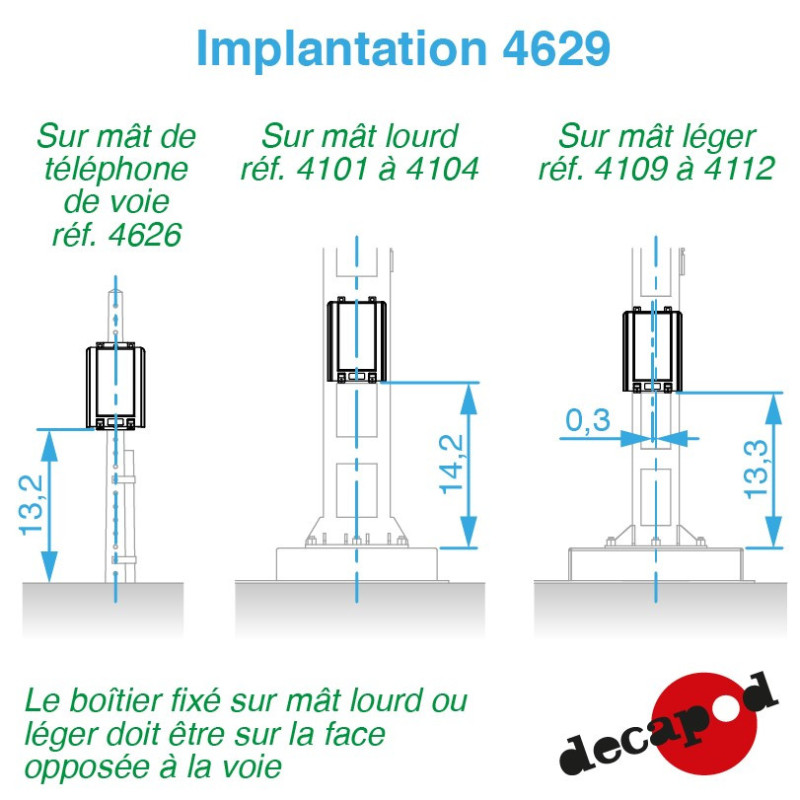 Boîtiers STM polyester (5 pcs) HO Decapod 4629-Maketis