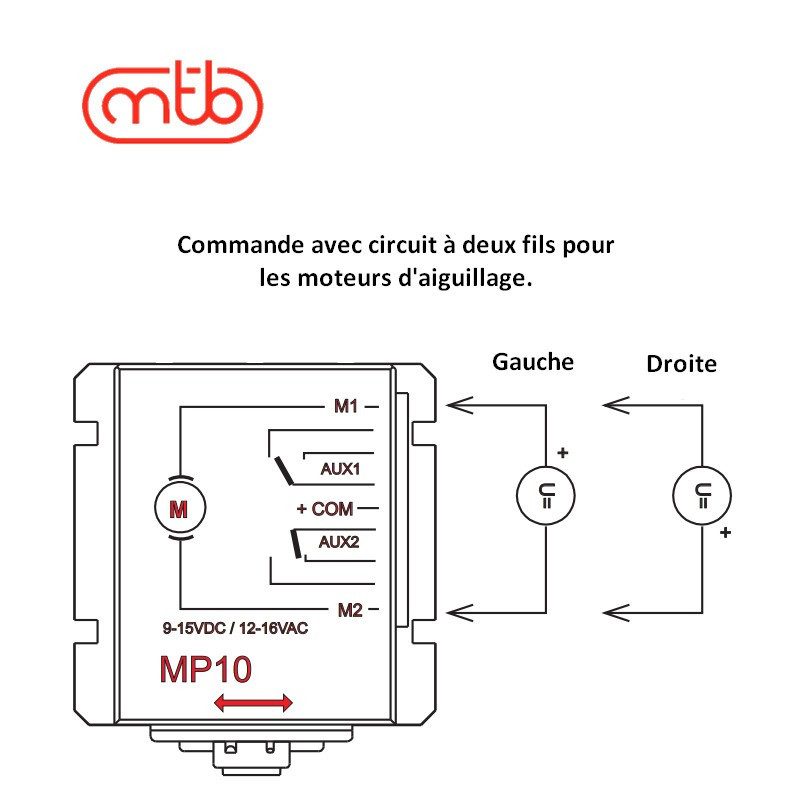 Moteur d'aiguille MP10 MTB - Maketis