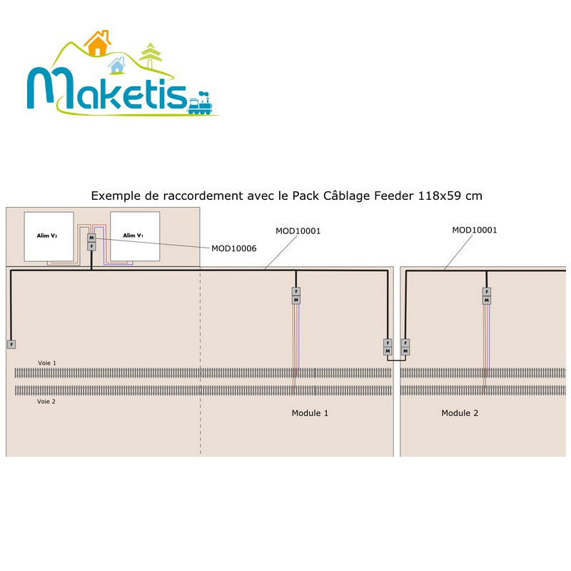 Pack câblage Feeder 4 fils module 118x59 cm Maketis MOD10001