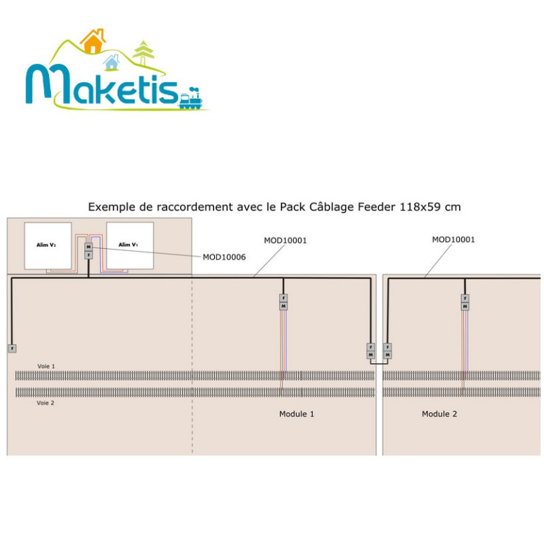 Pack câblage Feeder 4 fils module 118x59 cm Maketis MOD10001-Maketis