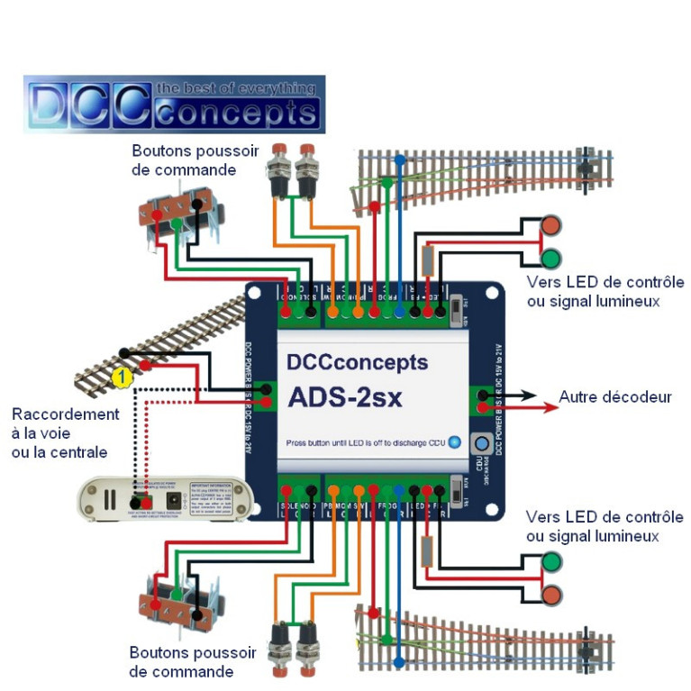 Décodeur DCC spécial moteur aiguillage à solénoïdes (x 2) DCCconcepts DCD-ADS-2sx