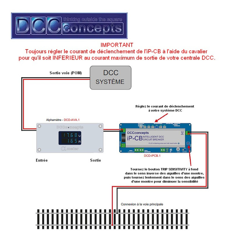 Disjoncteur intelligent DCC DCCconcepts DCD-iPCB.1 - Maketis Disjoncteur intelligent DCC DCCconcepts DCD-iPCB.1 - Maketis