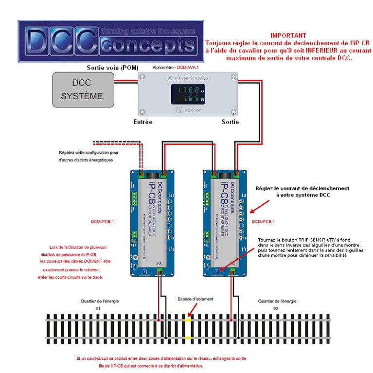 Disjoncteur intelligent DCC DCCconcepts DCD-iPCB.1 - Maketis Disjoncteur intelligent DCC DCCconcepts DCD-iPCB.1 - Maketis