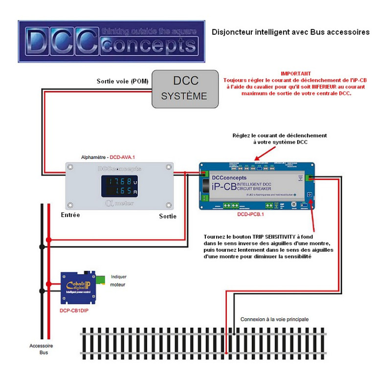 Disjoncteur intelligent DCC DCCconcepts DCD-iPCB.1 - Maketis Disjoncteur intelligent DCC DCCconcepts DCD-iPCB.1 - Maketis