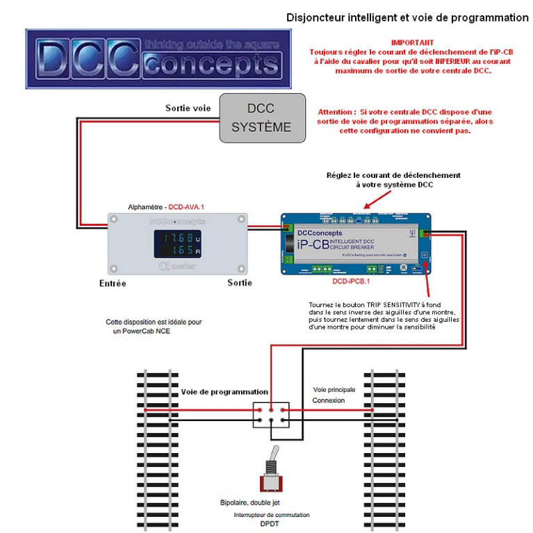 Disjoncteur intelligent DCC DCCconcepts DCD-iPCB.1 - Maketis Disjoncteur intelligent DCC DCCconcepts DCD-iPCB.1 - Maketis