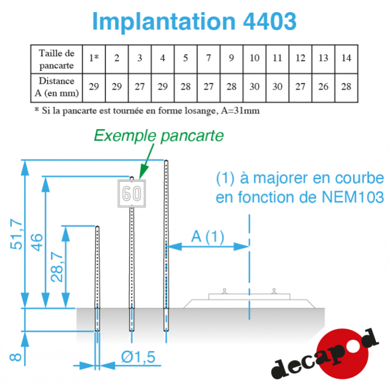 Assortiment de poteaux en béton modernes HO Decapod 4403 - MAKETIS Assortiment de poteaux en béton modernes HO Decapod 4403 - MAKETIS
