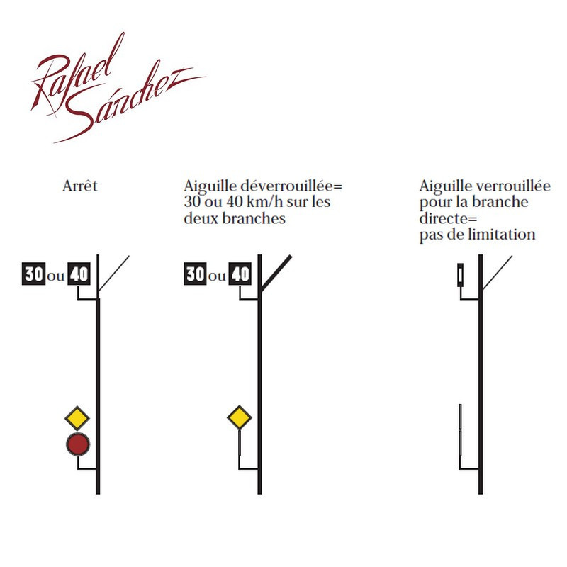 Signal TIV SNCF unifié panneau 40 HO Rafael Sanchez FR0542 