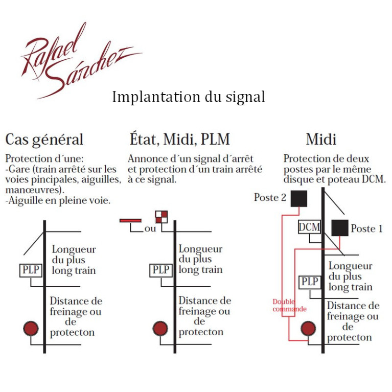 Signal mécanique Disque rouge sur mât échelle PLM HO Rafael Sanchez FR5223 - Maketis Signal mécanique Disque rouge sur mât échelle PLM HO Rafael Sanchez FR5223 - Maketis
