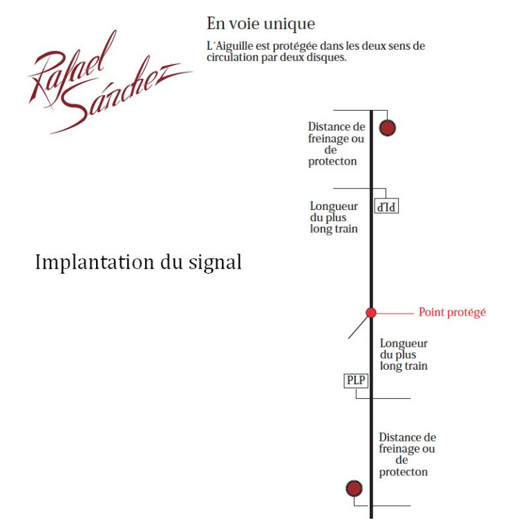 Signal mécanique Disque rouge sur mât échelle PLM HO Rafael Sanchez FR5223 - Maketis Signal mécanique Disque rouge sur mât échelle PLM HO Rafael Sanchez FR5223 - Maketis