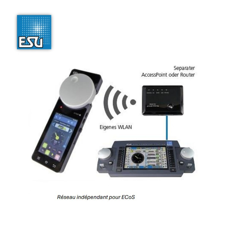 Télécommande Mobil Control Pro + point d'accès pour Ecos/Z21/CS3 ESU 50115