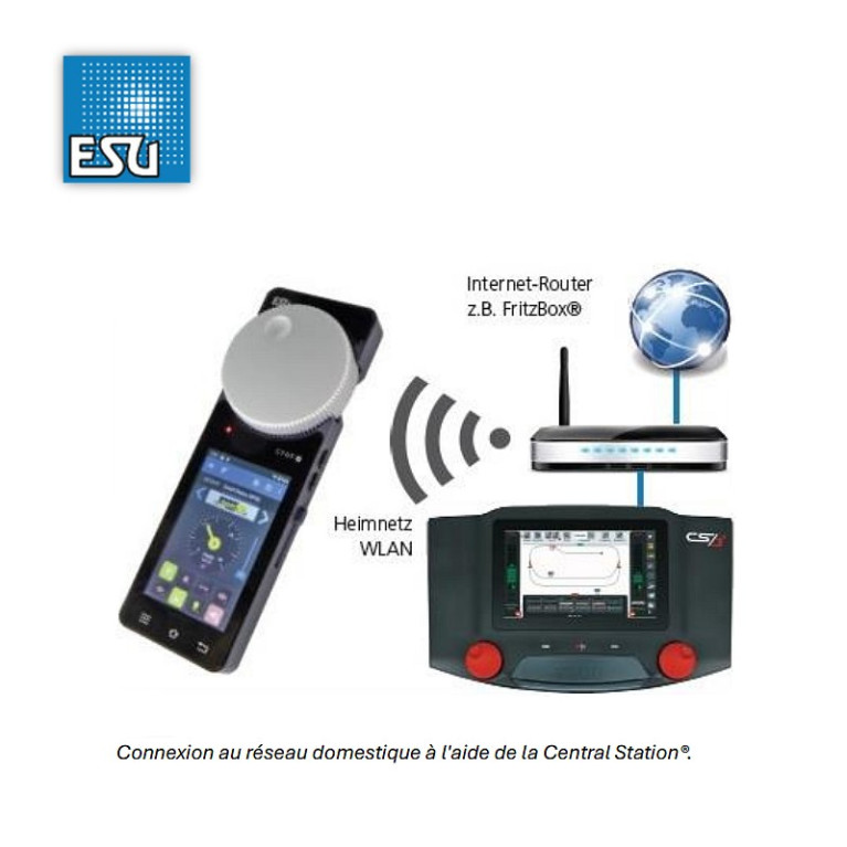 Télécommande Mobil Control Pro + point d'accès pour Ecos/Z21/CS3 ESU 50115